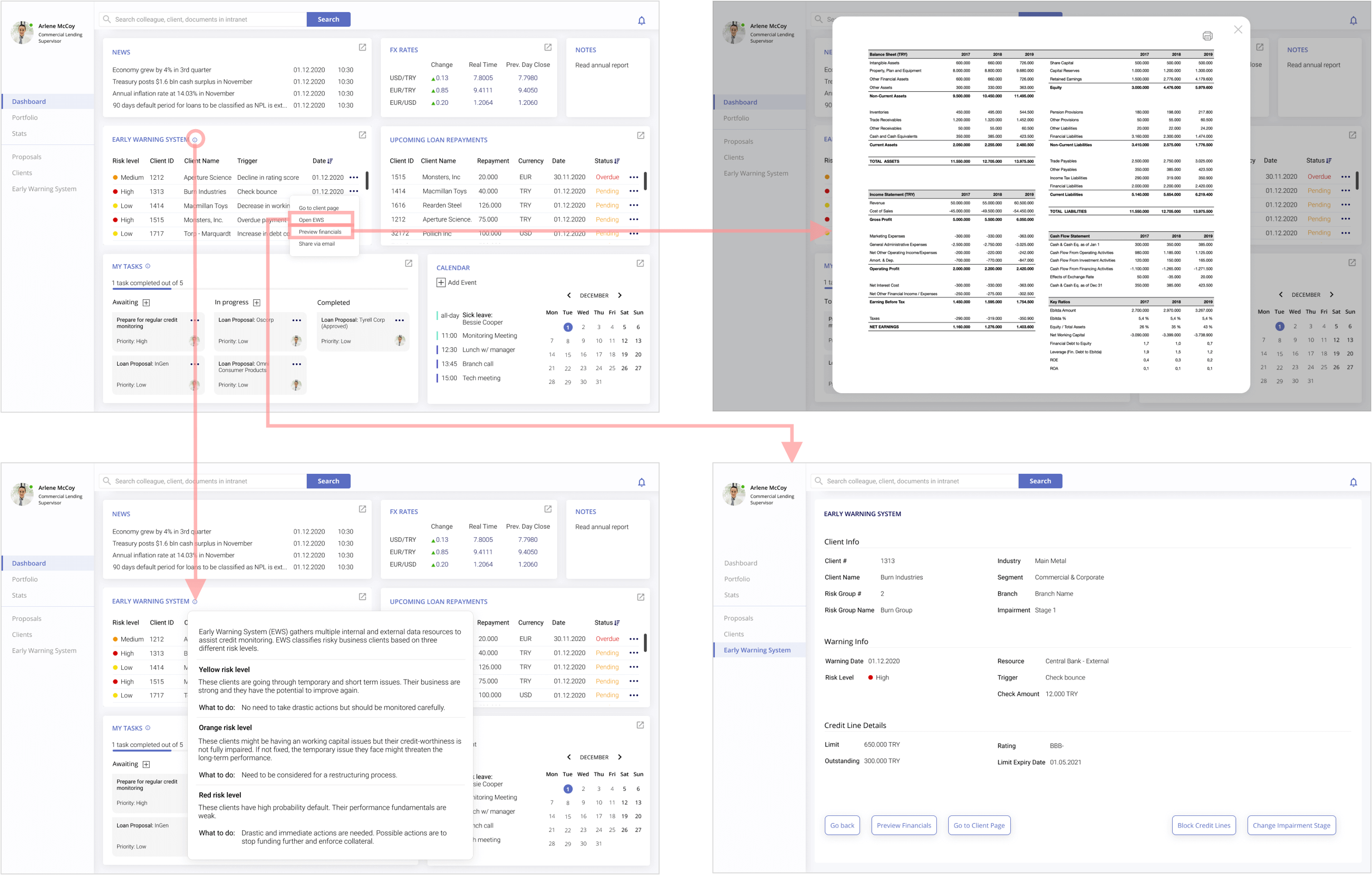 dashboard block flow