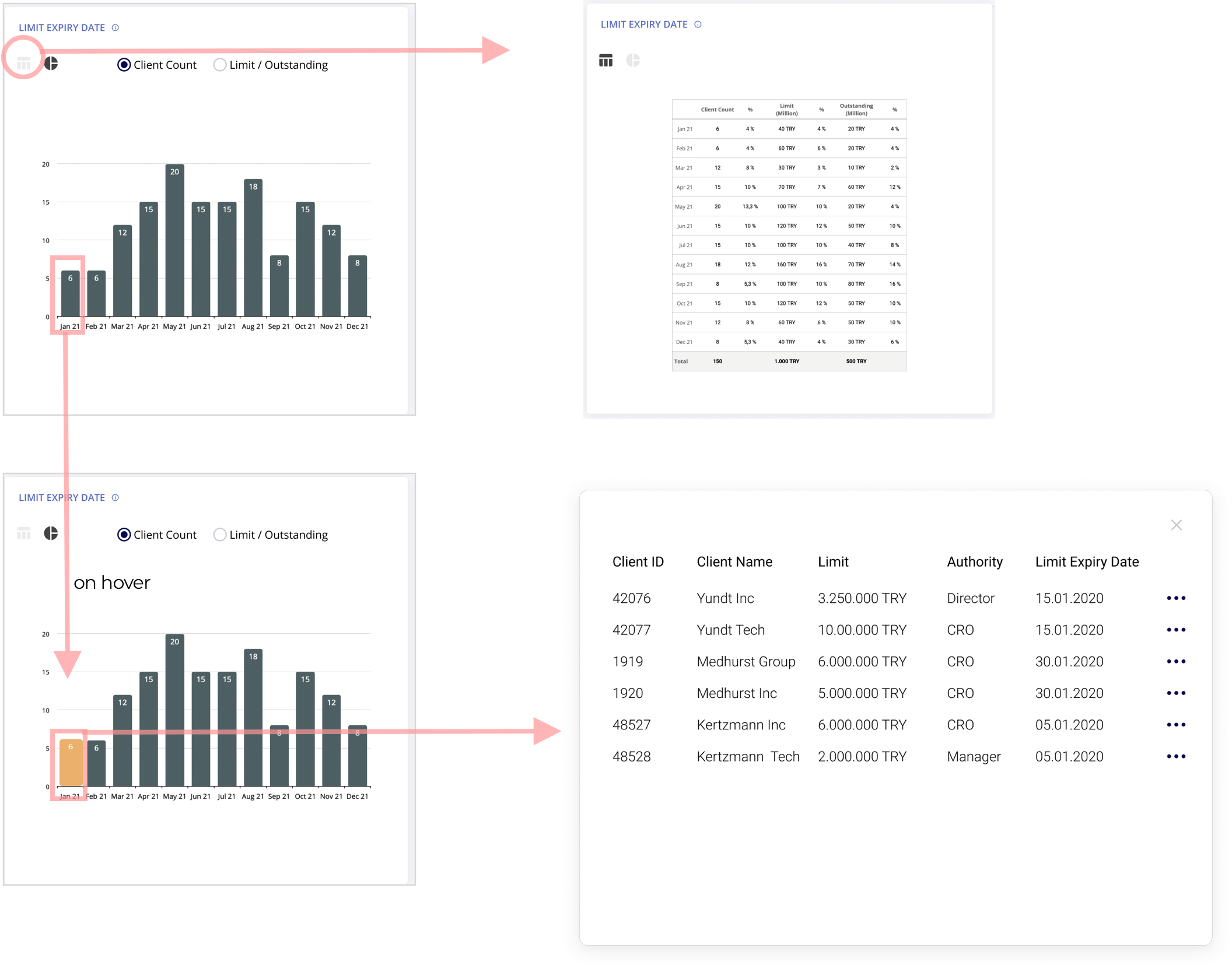 two different version of statistics