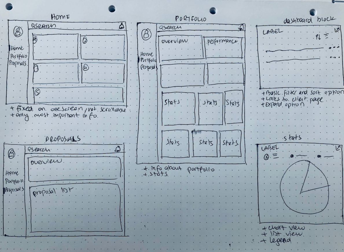 wireframe sketches